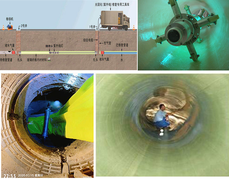 白水UV-CIPP内衬修复