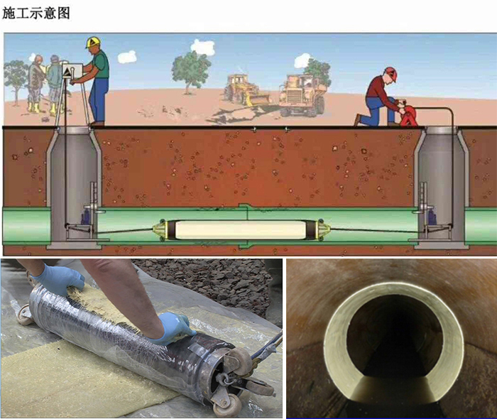 白水管道局部点状修复